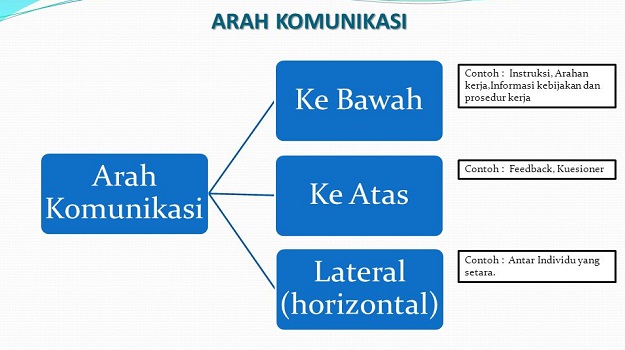 contoh-komunikasi-vertikal-dan-horizontal